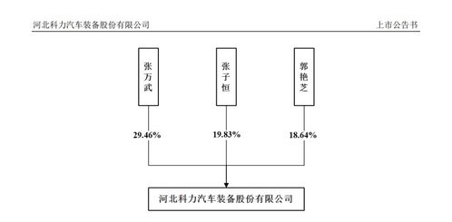 刚刚 首单超募ipo 证监会 315新政 以来