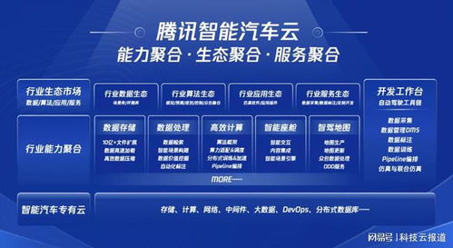 数字中国底座,云计算竞争向技术底层 产业深处转移