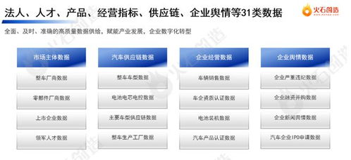 汽车产业数据专区联合首发 75个数据产品 十大重点场景发布