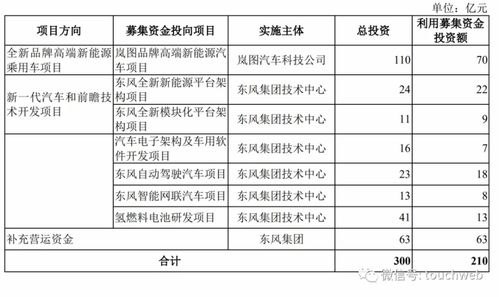 东风汽车转战深交所主板 战略调整与业务展望