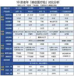 为什么选择机动车经纪来购买车险?