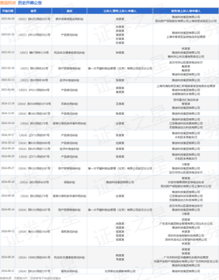 雅迪科技机动车交通事故责任纠纷案将于2025年3月12日开庭