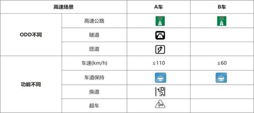 《智能网联汽车产品测试评价白皮书》正式发布，助力构建高等级自动驾驶评价体系