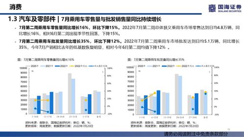 汽车销量持续修复，大宗商品价格降温——行业景气跟踪双周报系列